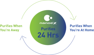 NanoeX-Purifies-24hrs-Logo-Feb21